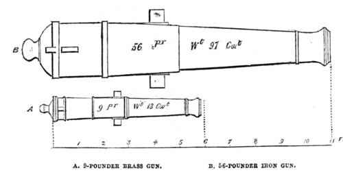 9-pounder brass gun, 56-pounder iron gun, 1854. Creator: Unknown.
