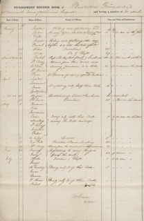 Punishment record books of Friendship Plantation, 1827 - 1831.