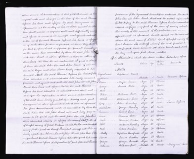 Inventory of slaves on Jamaican plantation, 1820-05-01. Creator: Unknown.