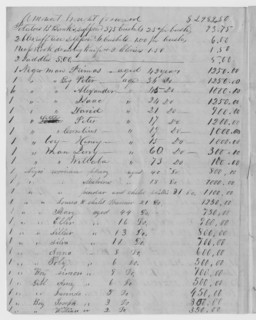 Inventory and appraisement of the estate of Daniel McWilliams, 1854-12-06. Creator: Unknown.