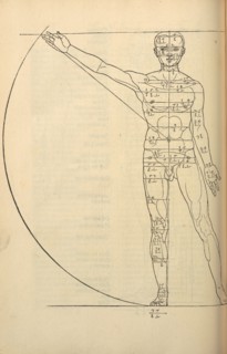 Illustration from the Four Books on Human Proportion, 1528. Creator: Dürer, Albrecht (1471-1528).