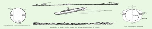 'Le sous-marin a la mer; sous-marin de 74 metres de longueur plongeant sous un angle de 10*..., 1916 Creator: Unknown.