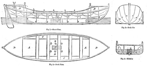 Plan and Sections of the Life-boats adopted by the Royal National Life-boat Institution..., 1858. Creator: Unknown.