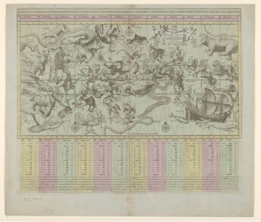 Star chart or map of the heavens, 1684 and/or 1792. Creators: Remmet Teunisse Backer, Johannes de Broen.