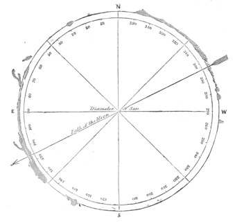 Diagram of the position of the luminous prominences, 1860. Creator: Unknown.