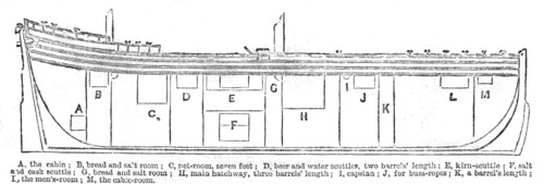 Plan of the Herring-buss, 1861. Creator: Unknown.