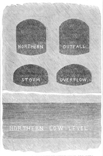 London Main Drainage: section of main-drainage work near Old Ford, 1861. Creator: Unknown.