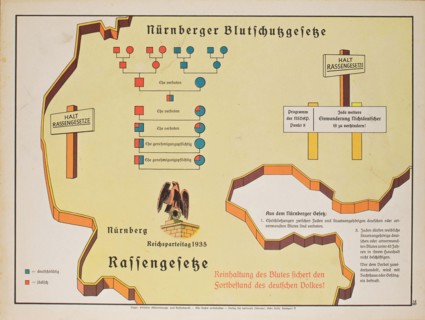 Poster about the Nuremberg racial laws, 1935. Creator: Unknown artist.
