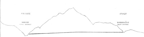 Section of the Alps showing the course of the railway tunnel, 1869. Creator: Unknown.
