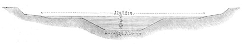 The Isthmus of Suez Maritime Canal: transverse section of the canal at its full width, 1869. Creator: Unknown.