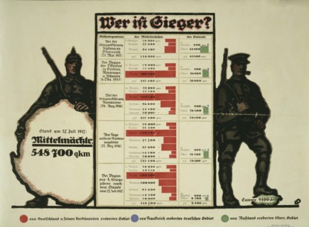 Who is the winner?, 1917. Creator: Oppenheim; Louis (1879-1936).