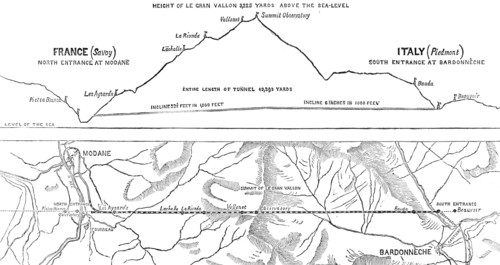 Plan and section of the Mont Cenis Tunnel, 1871. Creator: Unknown.