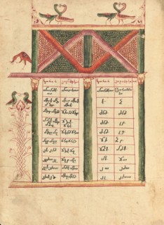 Canon Table Page; Gospel Book, 1583. Creator: Ghoukas.