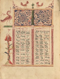 Canon Table Page; Gospel Book, 1583. Creator: Ghoukas.