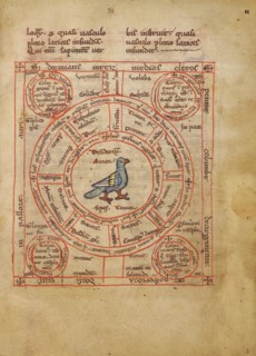Concerning the Dove; Bestiary, about 1270. Creator: Unknown.