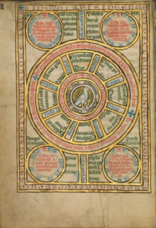Diagram with a Dove; De Natura Avium; De Pastoribus et Ovibus, 1277 or after. Creator: Unknown.