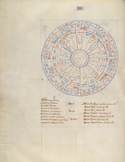 Chart; Liber Alchandrei philosophi / Book of the Philosopher Alchandreus, about 1405. Creator: The Virgil Master.