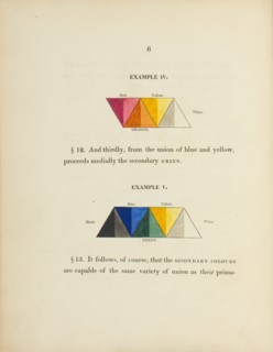 Two diagrams concerning the mixing of primary colours, 1817.  Creator: George Field.