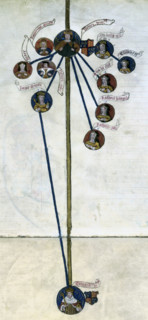 Family tree of King Henry VIII and his six wives, second half of the 16th century. The king is