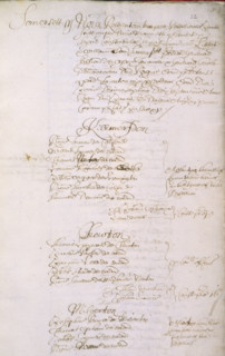 The 'Monmouth Roll', 1685. The 'Monmouth Roll' is a return made by local constables in Somerset,