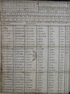 Cipher and code tables of Mary, Queen of Scots, c1596. Creator: Unknown.