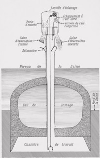 Construction du métro parisien