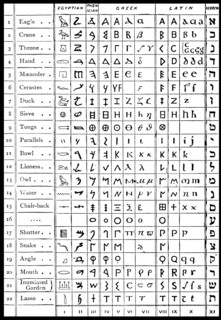 A pictogram is an ideogram that conveys its meaning through its pictorial resemblance to a physical object. Egyptian hieroglyphs were the formal writing system used in Ancient Egypt. It combined logog...