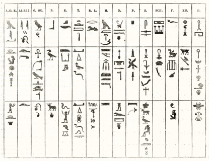 Egyptian hieroglyphs phonetic plate. Publ. on Magasin Pittoresque, Paris, 1847