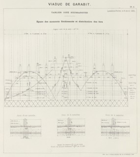 Viaduc de Garabit Planche 6 - Mémoire de G. Eiffel