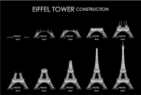 Eiffel Tower Construction