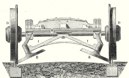 Disposition des roues obliques