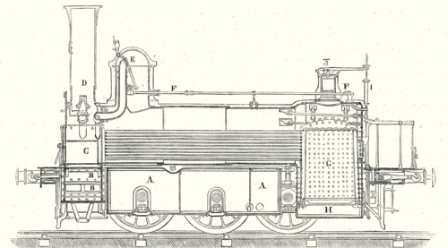 Coupe de la locomotive qui sert à remonter la rampe de Saint-Germain