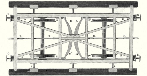 Châssis d'un wagon