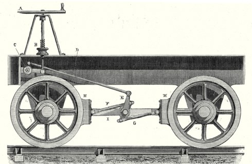 Frein d'un wagon