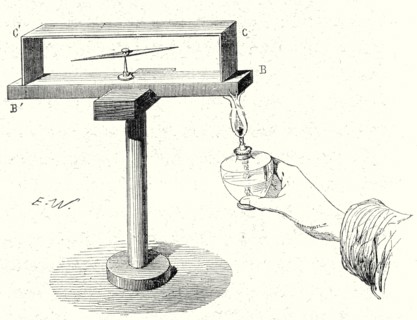 Seebeck's experiment