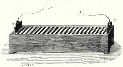 Pile à auges