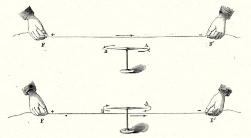 Courant magnétique