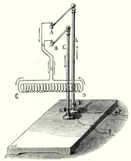 Hélice magnétique ou 'solénoïde'