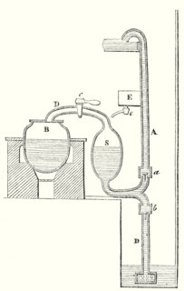Cross section of the steam engine of Savery