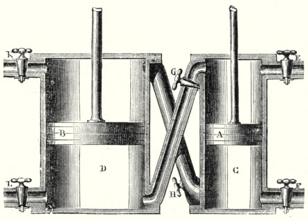 The double cylinders of Wolf's machine