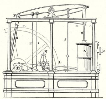 Condensing machine or Watt's low pressure machine