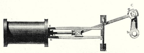 Transformation of vertical movement of the piston rod of a machine without a condenser, in a