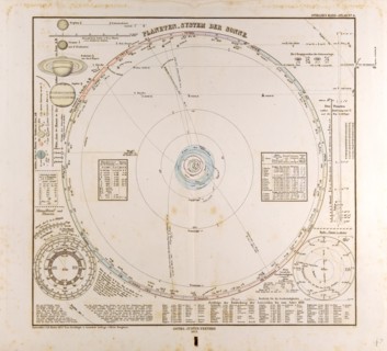 Solar System Planets  Gotha, Justus Perthes, 1872, Atlas. Perthes, Johan Georg Justus 1749 Ã¢â‚¬â€ú