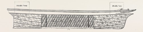 IRON SHIP BUILT ON TAYLERSON'S DIAGONAL PRINCIPLE RESISTING A STRAIN UPON HER OF 23152.5 TONS AT
