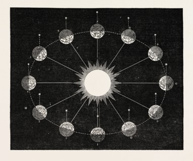 MR. C.H. ADAMS'S ORRERY, 1851 engraving
