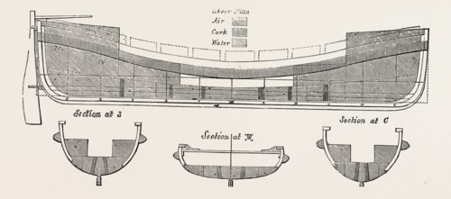 SECTION OF NORTHUMBERLAND LIFE BOAT
