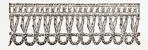 CROCHET EDGING, NEEDLEWORK, 19th CENTURY EMBROIDERY