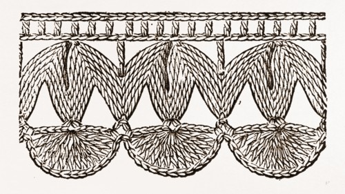 LACE EDGING FOR UNDERLINEN, NEEDLEWORK, 19th CENTURY EMBROIDERY