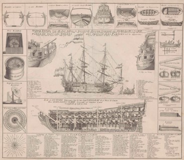 Engraving showing cross sections of a warship. "Nuewe tafel voor alle Lief hebbers en Zeevaarende