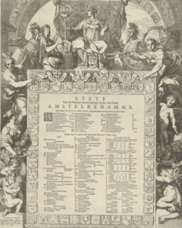 Allegory of the board of the city of Amsterdam with the name list and coat of arms of government